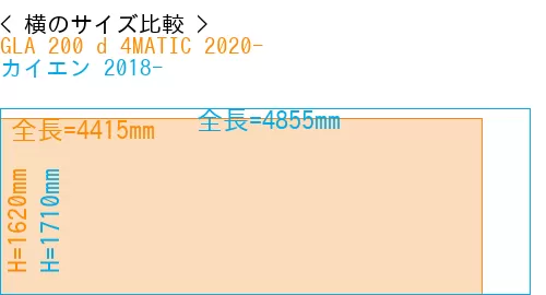 #GLA 200 d 4MATIC 2020- + カイエン 2018-